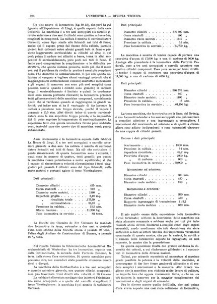 L'industria rivista tecnica ed economica illustrata