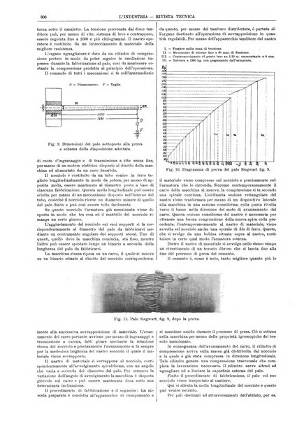 L'industria rivista tecnica ed economica illustrata