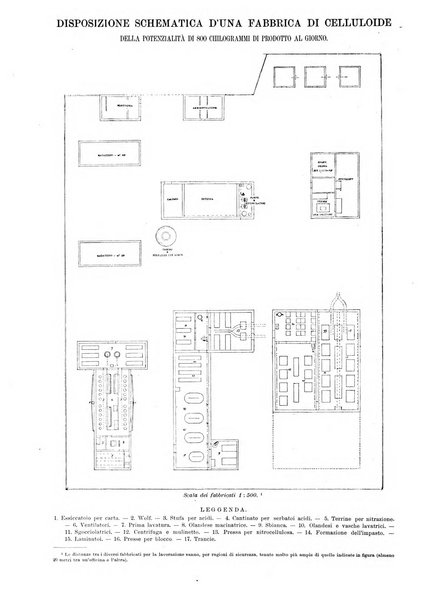 L'industria rivista tecnica ed economica illustrata