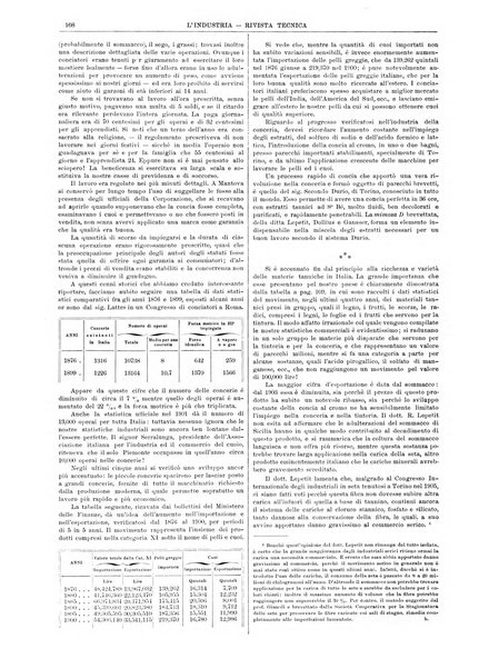 L'industria rivista tecnica ed economica illustrata