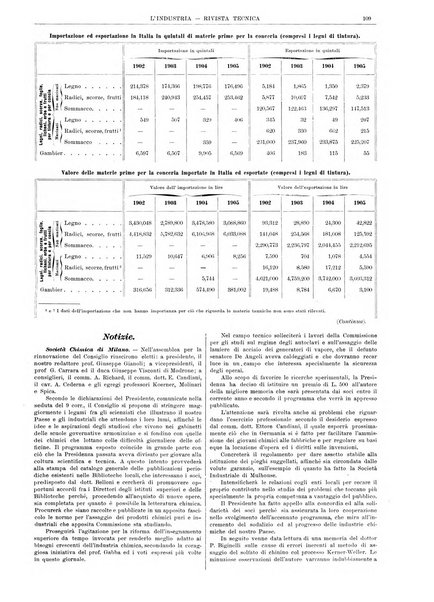 L'industria rivista tecnica ed economica illustrata