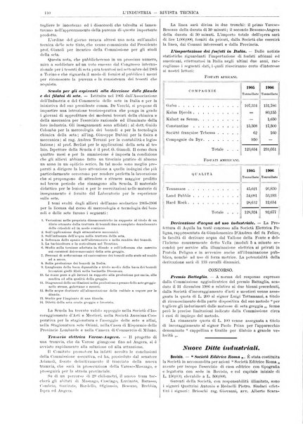 L'industria rivista tecnica ed economica illustrata