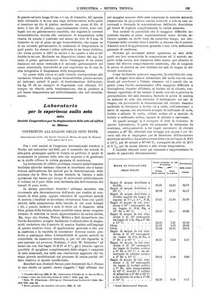 L'industria rivista tecnica ed economica illustrata