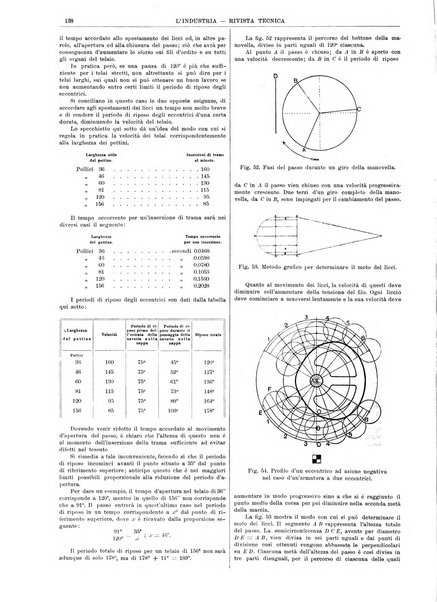 L'industria rivista tecnica ed economica illustrata