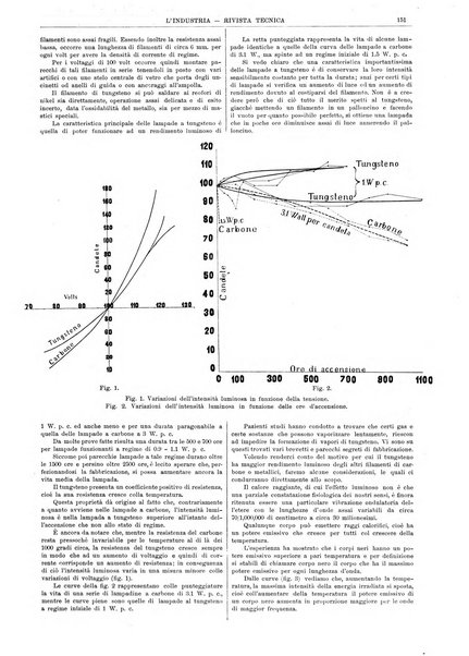 L'industria rivista tecnica ed economica illustrata