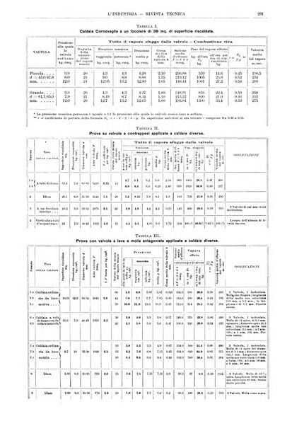 L'industria rivista tecnica ed economica illustrata