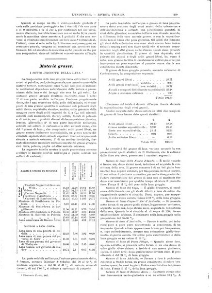 L'industria rivista tecnica ed economica illustrata