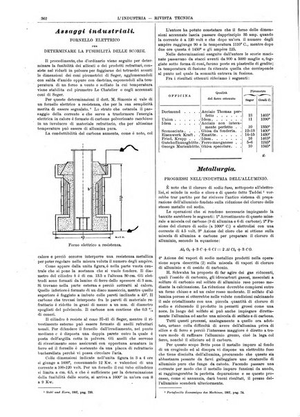 L'industria rivista tecnica ed economica illustrata