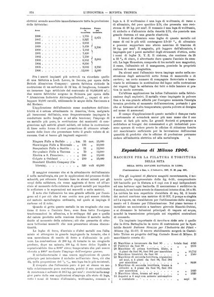 L'industria rivista tecnica ed economica illustrata