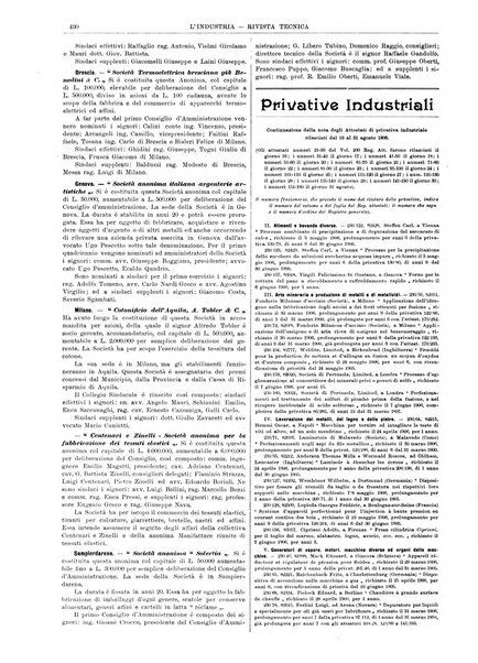 L'industria rivista tecnica ed economica illustrata