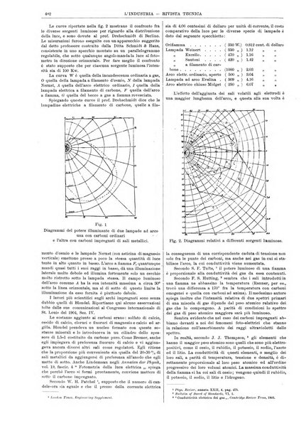 L'industria rivista tecnica ed economica illustrata