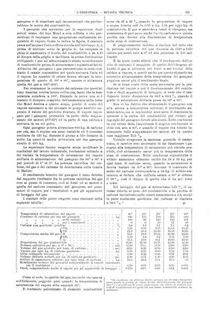 L'industria rivista tecnica ed economica illustrata