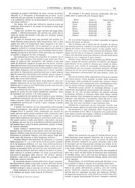 L'industria rivista tecnica ed economica illustrata