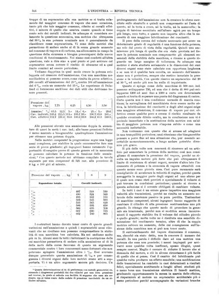 L'industria rivista tecnica ed economica illustrata