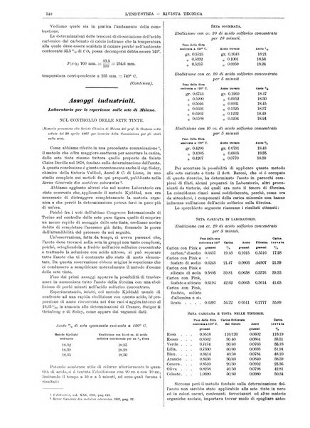 L'industria rivista tecnica ed economica illustrata