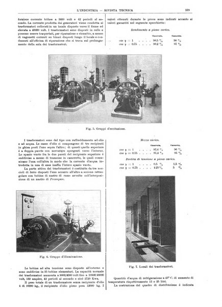 L'industria rivista tecnica ed economica illustrata