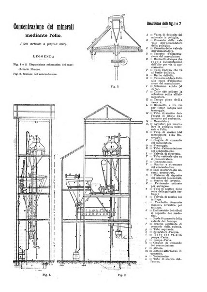 L'industria rivista tecnica ed economica illustrata