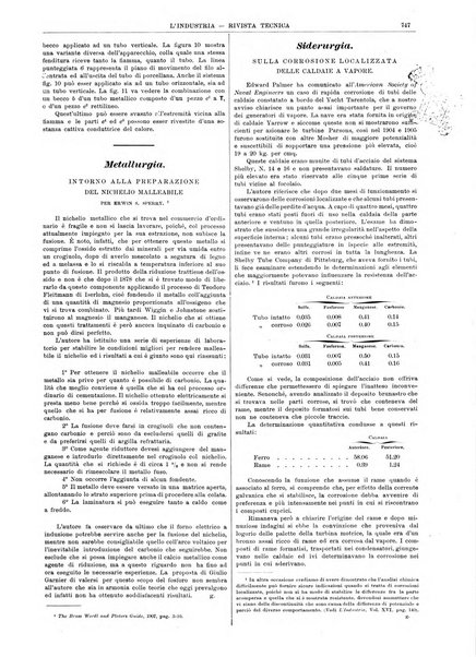 L'industria rivista tecnica ed economica illustrata