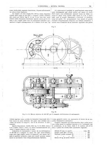 L'industria rivista tecnica ed economica illustrata