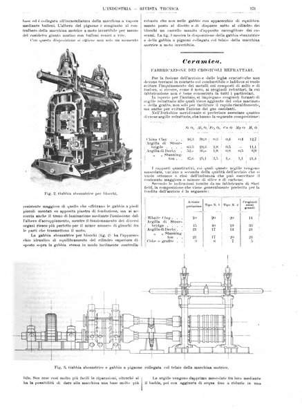 L'industria rivista tecnica ed economica illustrata