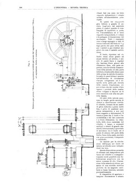 L'industria rivista tecnica ed economica illustrata