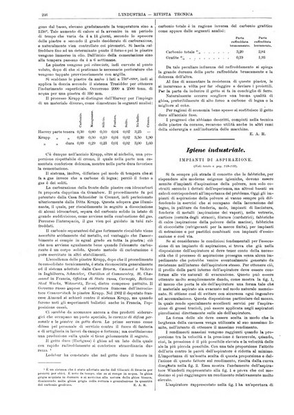 L'industria rivista tecnica ed economica illustrata