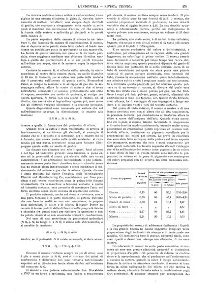 L'industria rivista tecnica ed economica illustrata