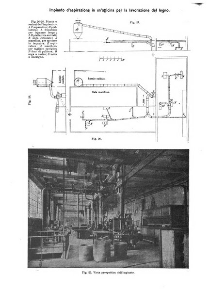 L'industria rivista tecnica ed economica illustrata