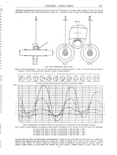 L'industria rivista tecnica ed economica illustrata