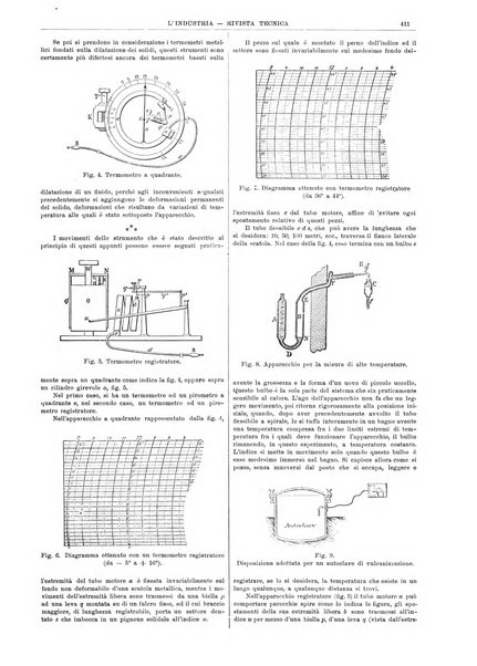 L'industria rivista tecnica ed economica illustrata