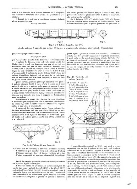 L'industria rivista tecnica ed economica illustrata