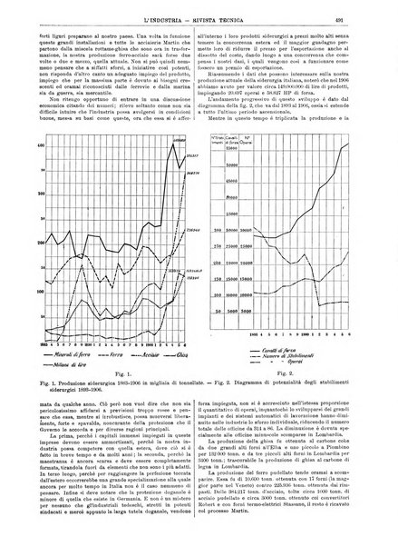 L'industria rivista tecnica ed economica illustrata