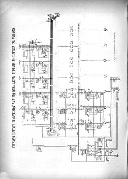 L'industria rivista tecnica ed economica illustrata