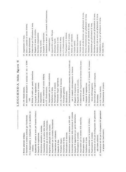 L'industria rivista tecnica ed economica illustrata