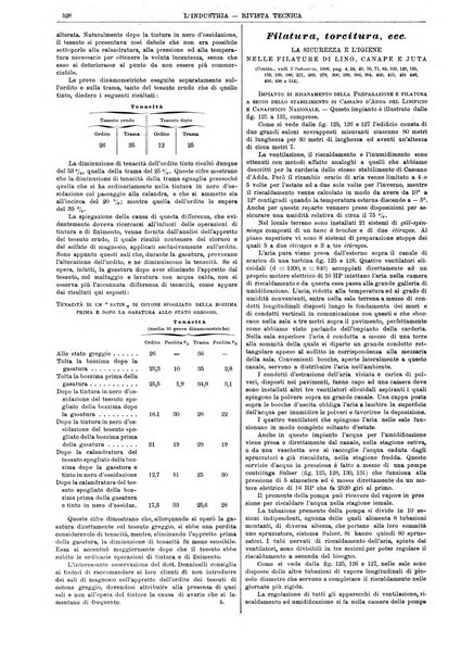 L'industria rivista tecnica ed economica illustrata