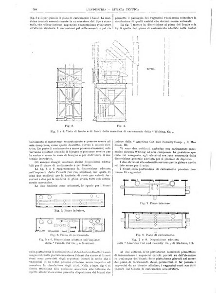 L'industria rivista tecnica ed economica illustrata