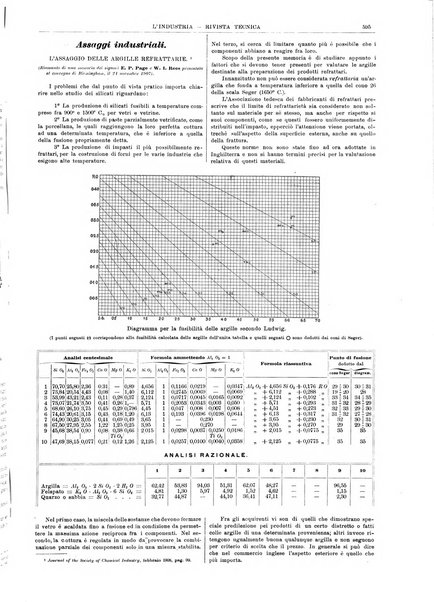 L'industria rivista tecnica ed economica illustrata