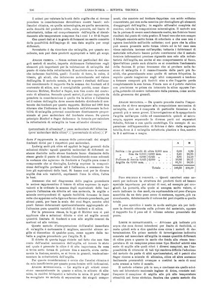 L'industria rivista tecnica ed economica illustrata