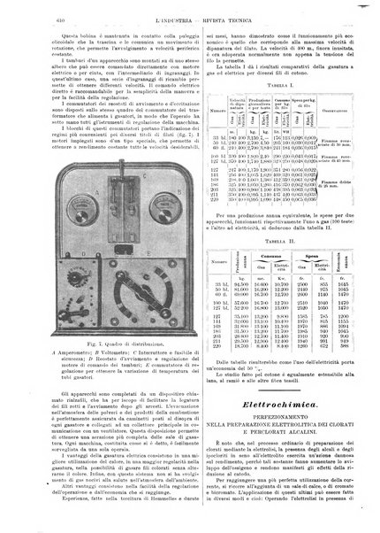 L'industria rivista tecnica ed economica illustrata