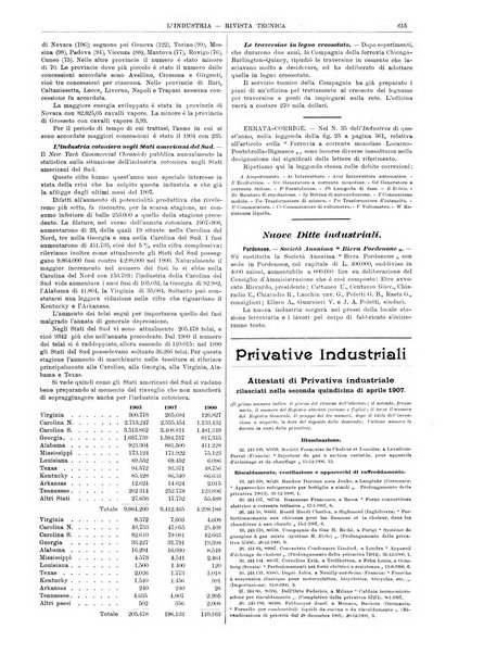 L'industria rivista tecnica ed economica illustrata