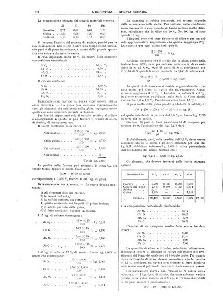 L'industria rivista tecnica ed economica illustrata