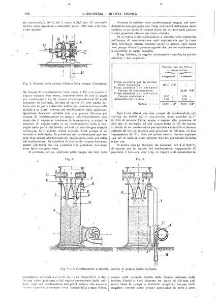 L'industria rivista tecnica ed economica illustrata