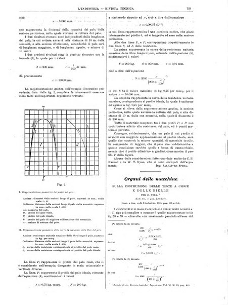 L'industria rivista tecnica ed economica illustrata