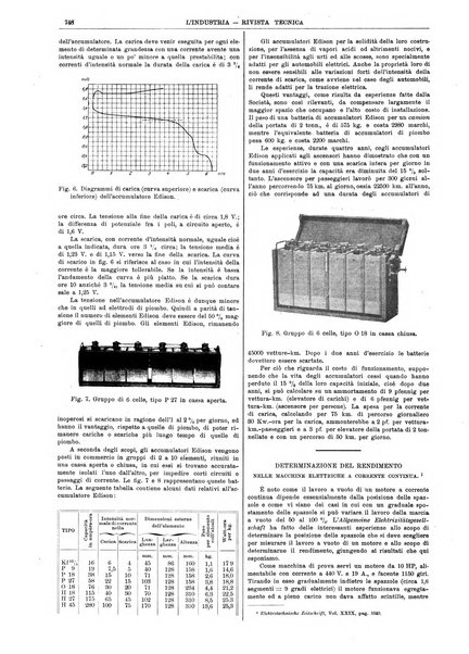 L'industria rivista tecnica ed economica illustrata