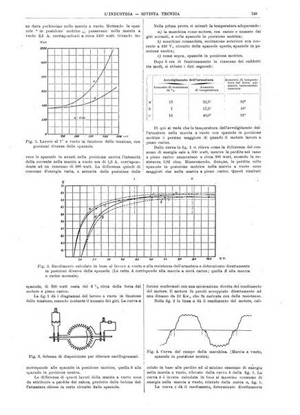 L'industria rivista tecnica ed economica illustrata