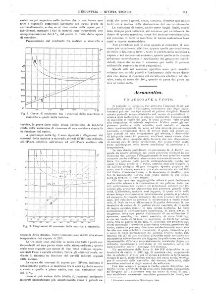 L'industria rivista tecnica ed economica illustrata