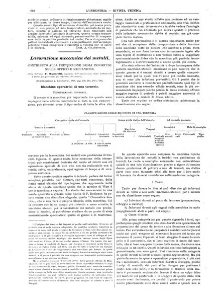 L'industria rivista tecnica ed economica illustrata