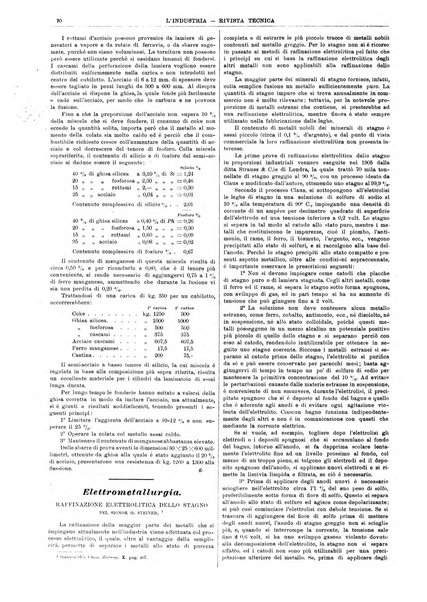 L'industria rivista tecnica ed economica illustrata