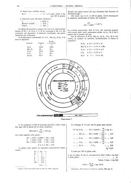 L'industria rivista tecnica ed economica illustrata