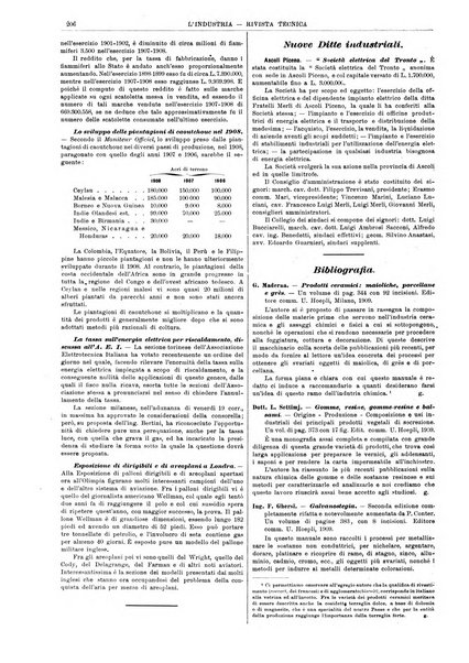 L'industria rivista tecnica ed economica illustrata